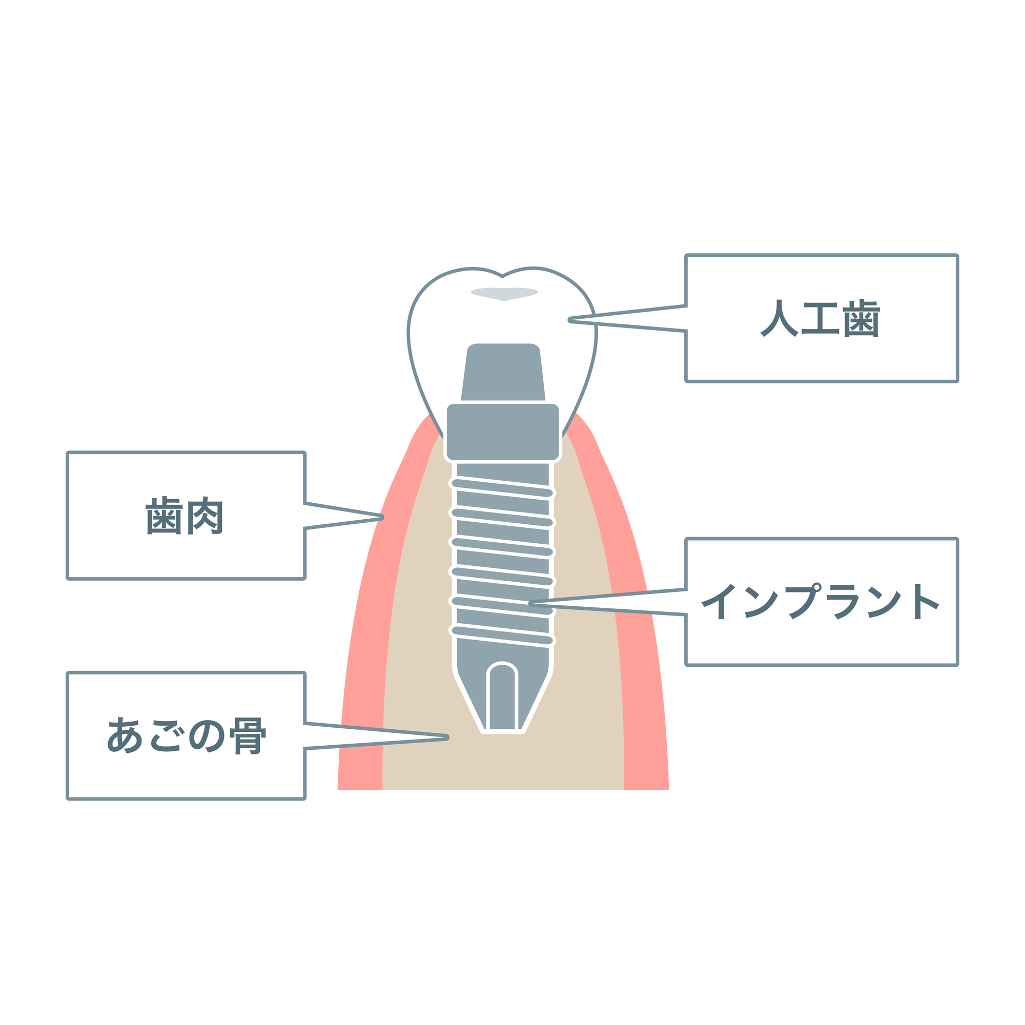 治療に時間がかかる